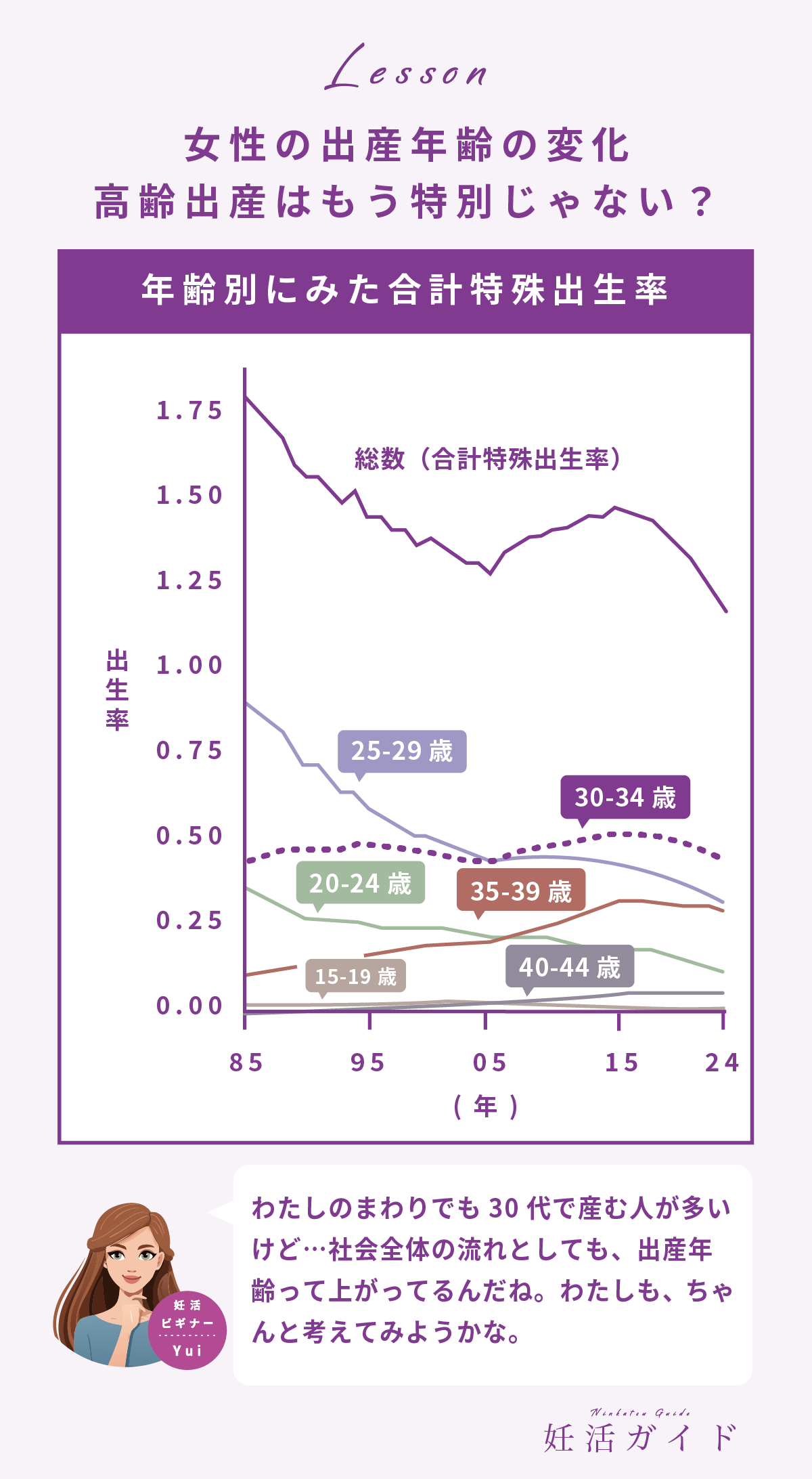 女性の出産年齢の変化。高齢出産はもう特別じゃない?年齢と妊娠率の関係を示すグラフ