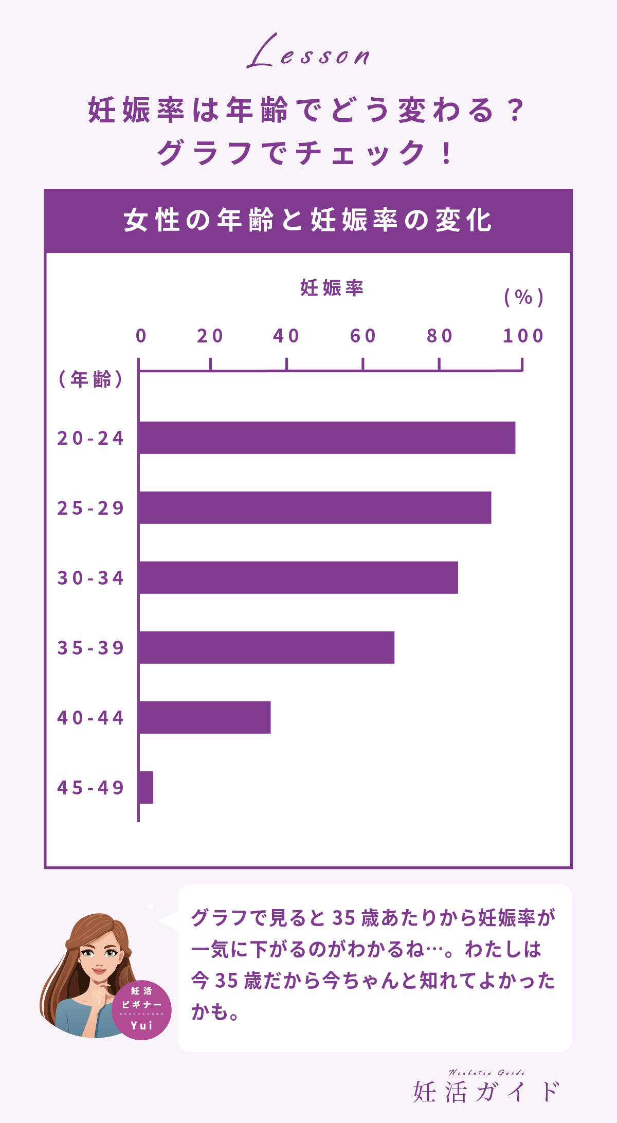 妊娠率は年齢でどう変わる?グラフでチェック