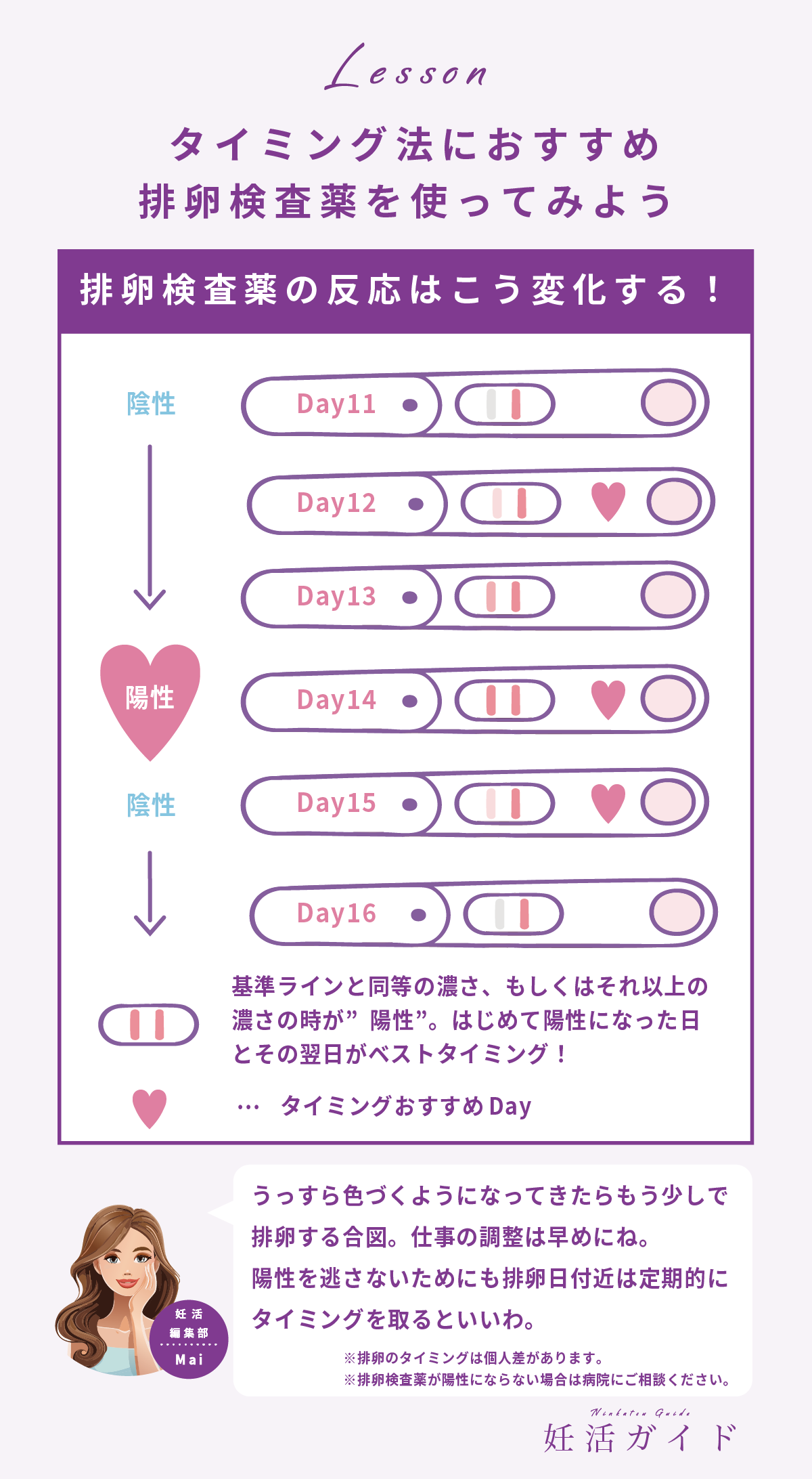 タイミング法におすすめ排卵検査薬の使い方のオリジナルグラフ